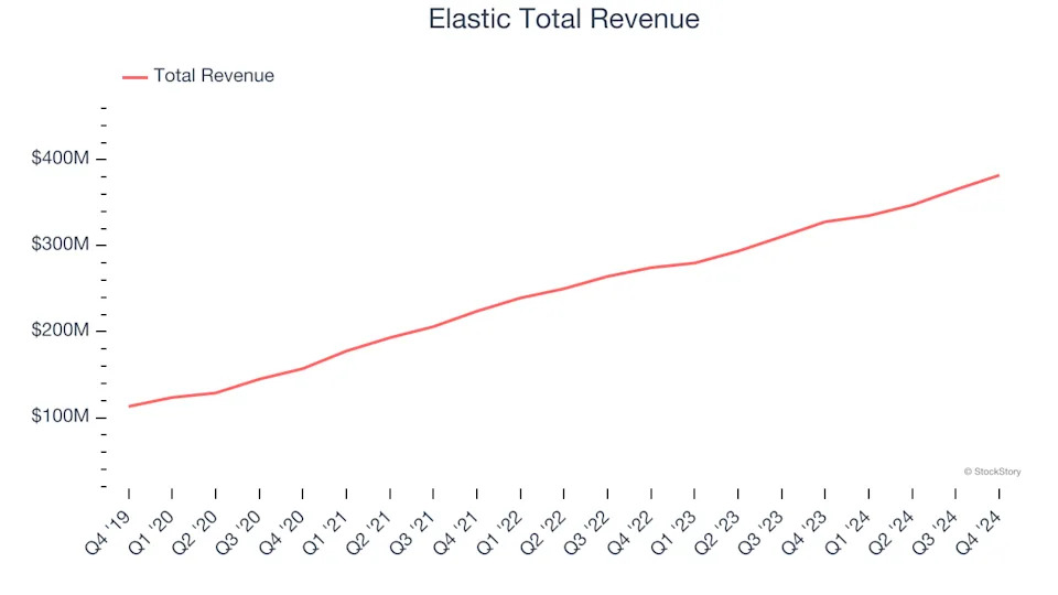 Data Infrastructure Stocks Q4 Highlights: C3.ai (NYSE:AI)