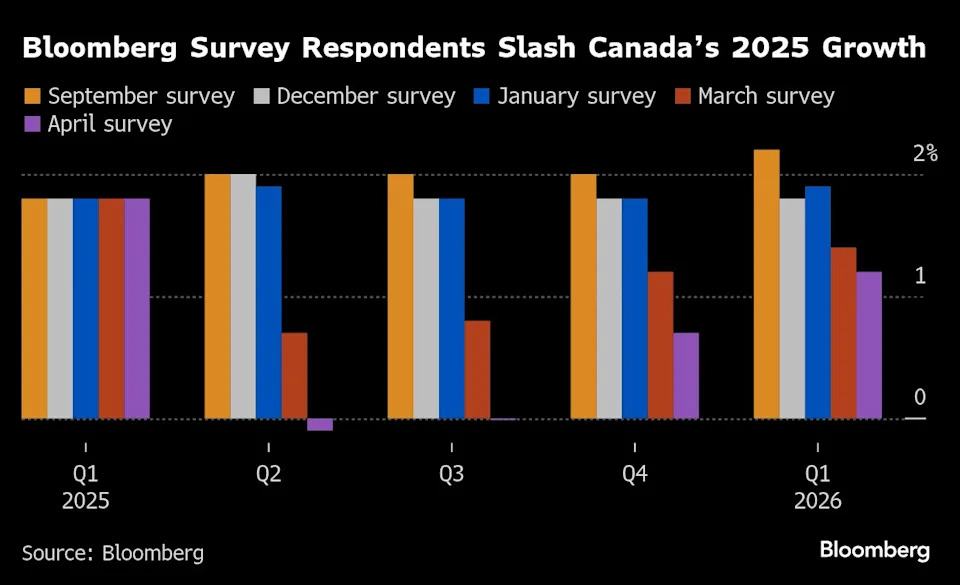 US economy was already sputtering before trade pain kicked in