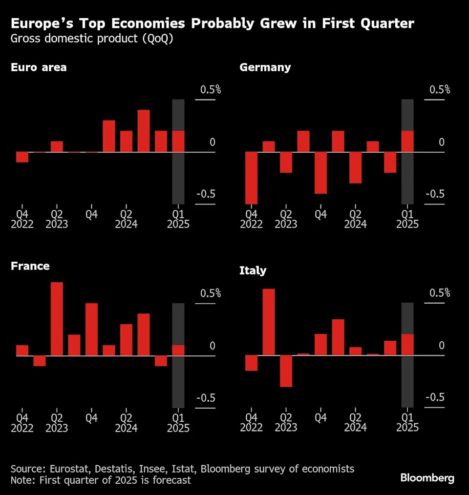 US economy was already sputtering before trade pain kicked in