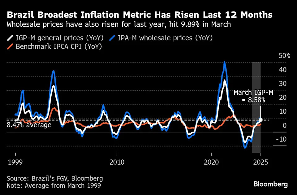 US economy was already sputtering before trade pain kicked in