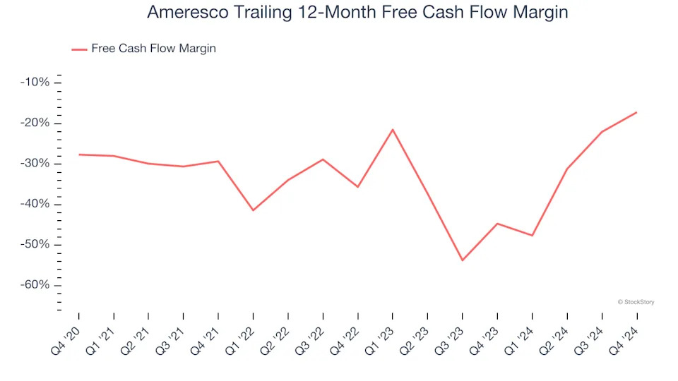 3 Reasons to Avoid AMRC and 1 Stock to Buy Instead