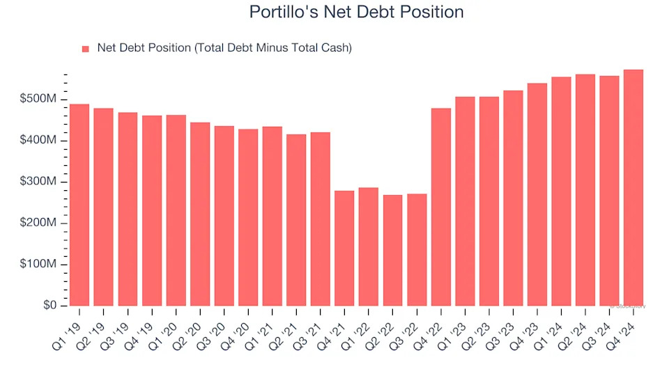 3 Reasons to Avoid PTLO and 1 Stock to Buy Instead