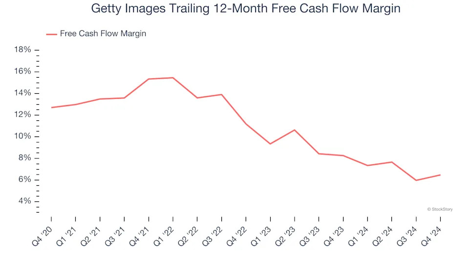 3 Reasons GETY is Risky and 1 Stock to Buy Instead