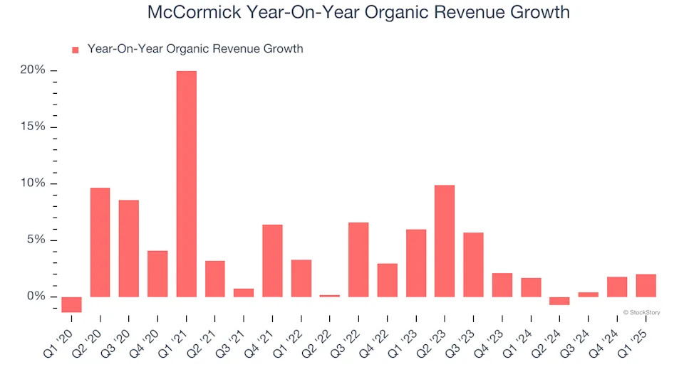 3 Reasons to Sell MKC and 1 Stock to Buy Instead