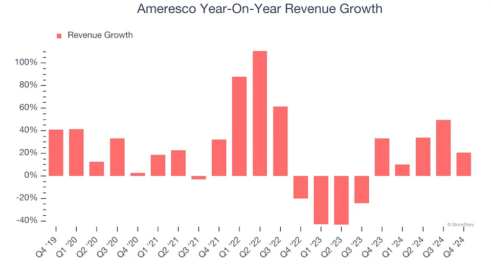 3 Reasons to Avoid AMRC and 1 Stock to Buy Instead