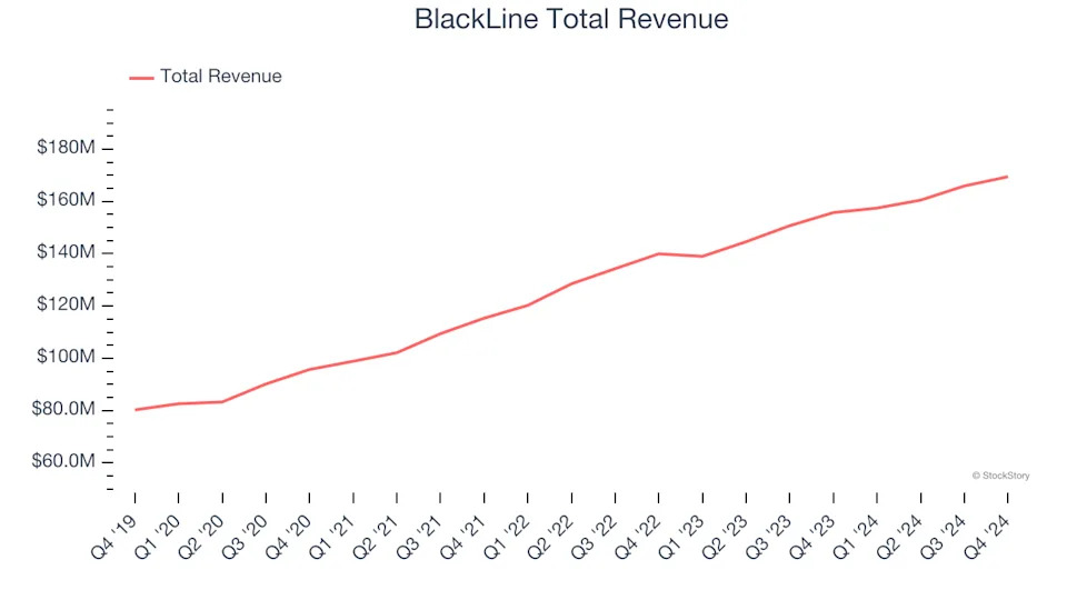 Q4 Earnings Roundup: BlackLine (NASDAQ:BL) And The Rest Of The Finance and HR Software Segment