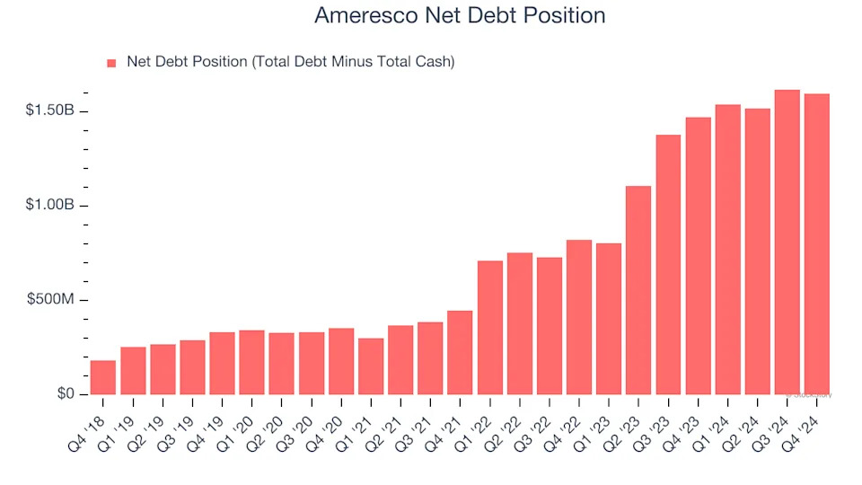 3 Reasons to Avoid AMRC and 1 Stock to Buy Instead