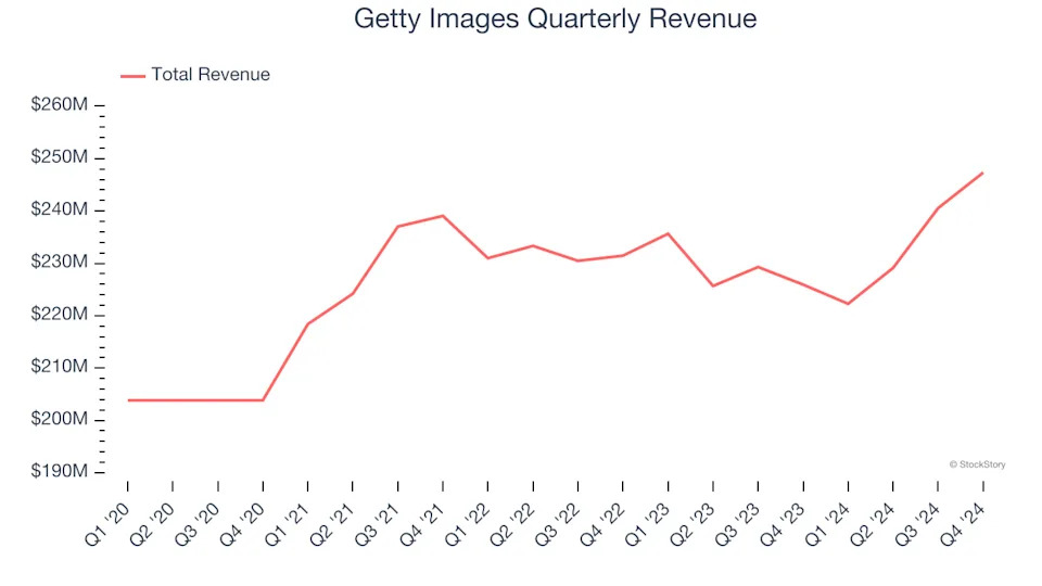 3 Reasons GETY is Risky and 1 Stock to Buy Instead