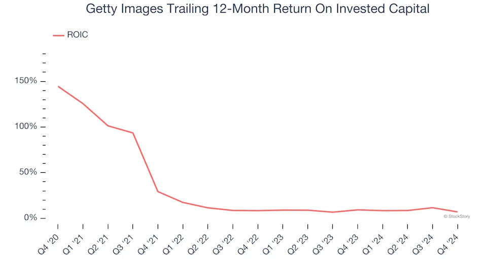 3 Reasons GETY is Risky and 1 Stock to Buy Instead