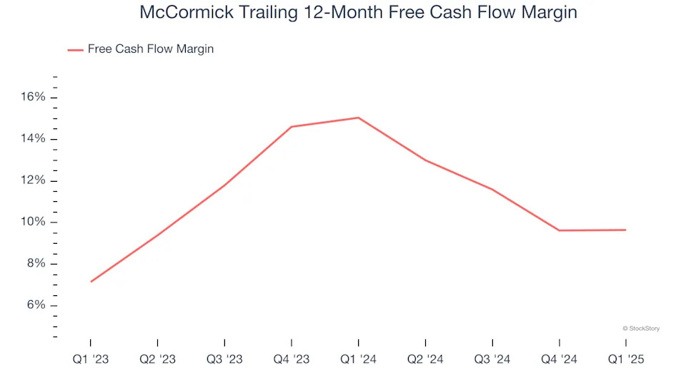 3 Reasons to Sell MKC and 1 Stock to Buy Instead