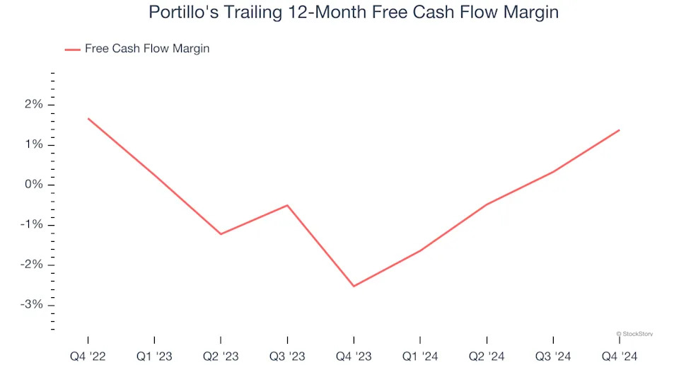3 Reasons to Avoid PTLO and 1 Stock to Buy Instead