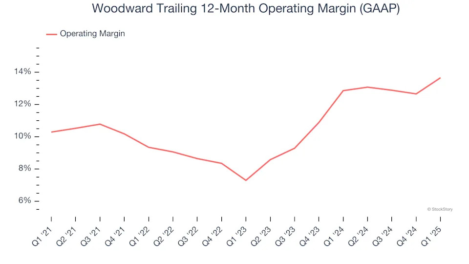Woodward (NASDAQ:WWD) Reports Bullish Q1, Full-Year Outlook Slightly Exceeds Expectations