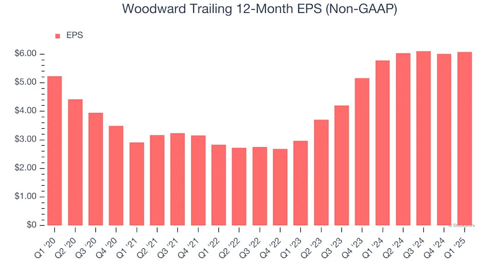 Woodward (NASDAQ:WWD) Reports Bullish Q1, Full-Year Outlook Slightly Exceeds Expectations