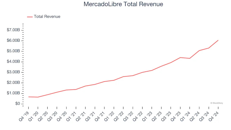 Online Marketplace Stocks Q4 Teardown: CarGurus (NASDAQ:CARG) Vs The Rest