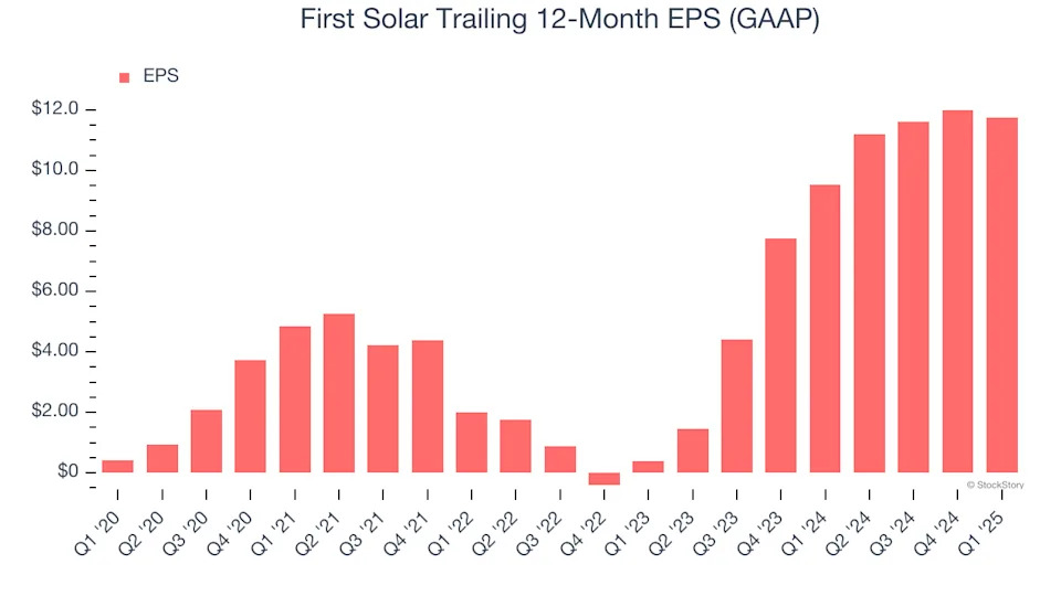 First Solar (NASDAQ:FSLR) Posts Q1 Sales In Line With Estimates But Stock Drops