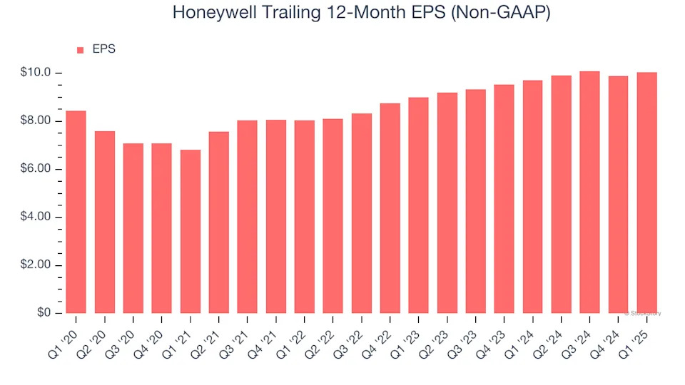 Honeywell’s (NASDAQ:HON) Q1 Sales Beat Estimates