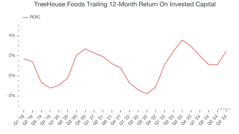 3 Reasons to Avoid THS and 1 Stock to Buy Instead