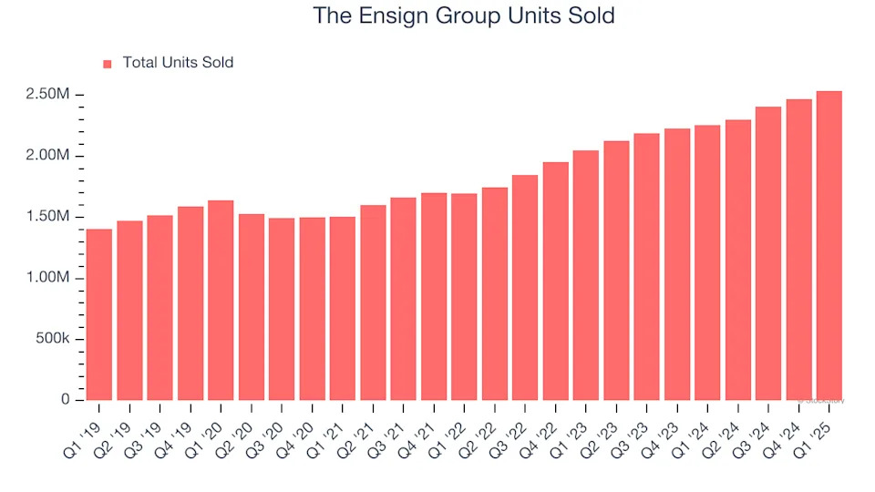 The Ensign Group’s (NASDAQ:ENSG) Q1 Earnings Results: Revenue In Line With Expectations