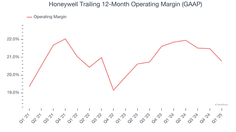 Honeywell’s (NASDAQ:HON) Q1 Sales Beat Estimates