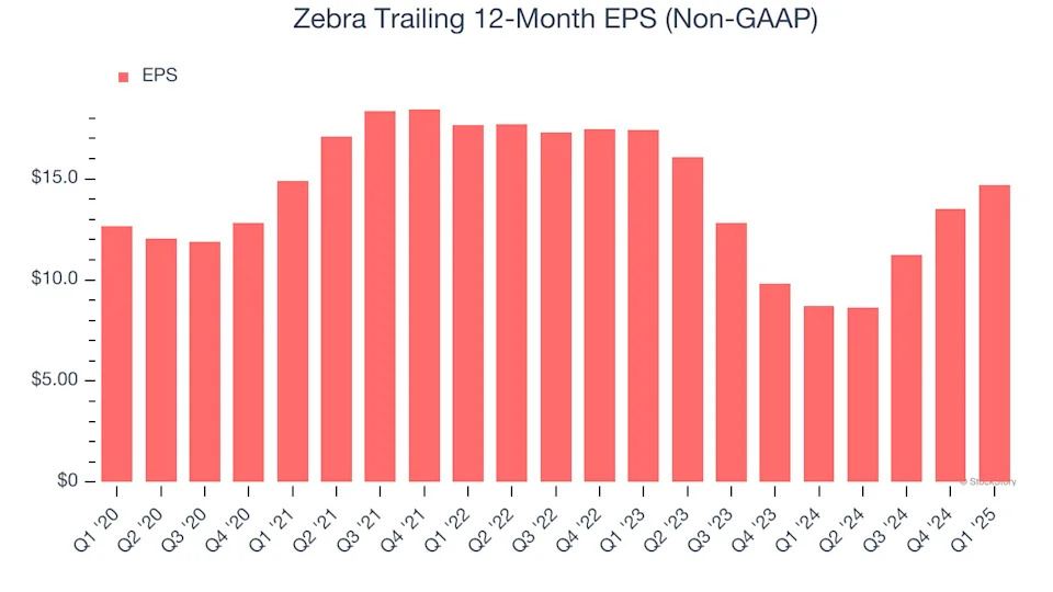 Zebra (NASDAQ:ZBRA) Exceeds Q1 Expectations, Stock Soars