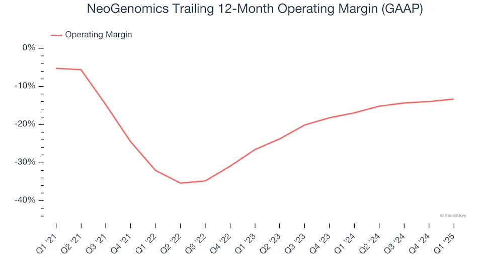 NeoGenomics (NASDAQ:NEO) Misses Q1 Sales Targets, Stock Drops