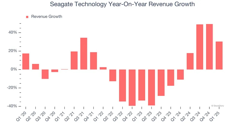 Seagate Technology (NASDAQ:STX) Q1 Sales Beat Estimates, Stock Soars