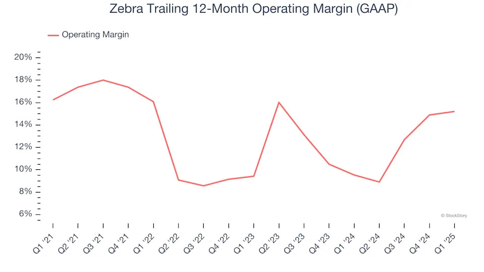Zebra (NASDAQ:ZBRA) Exceeds Q1 Expectations, Stock Soars
