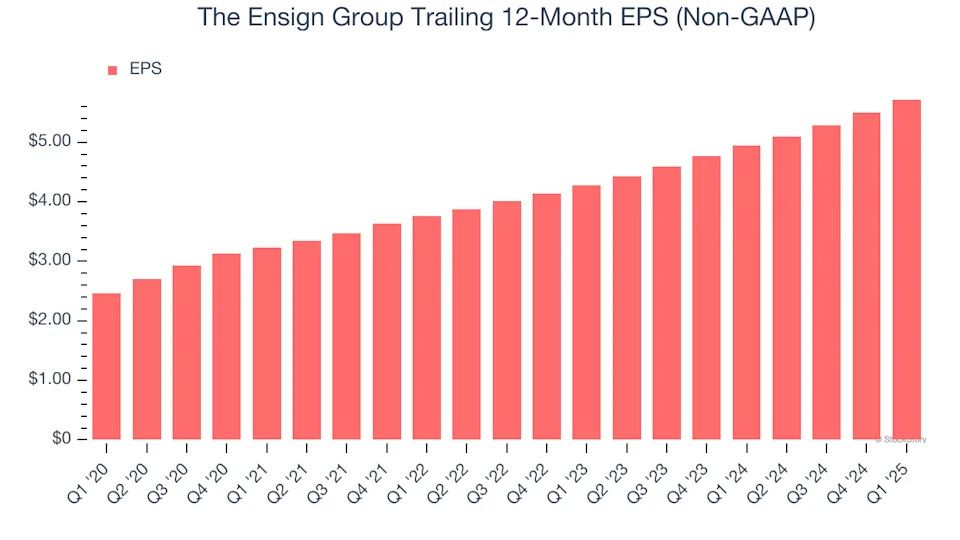 The Ensign Group’s (NASDAQ:ENSG) Q1 Earnings Results: Revenue In Line With Expectations