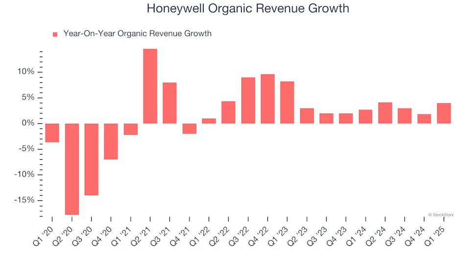 Honeywell’s (NASDAQ:HON) Q1 Sales Beat Estimates