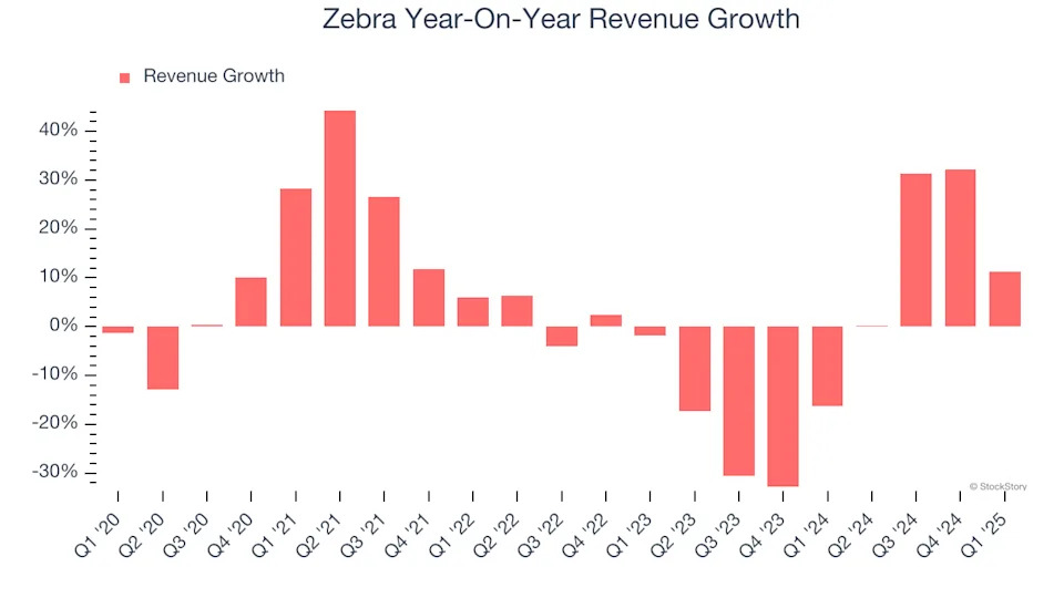 Zebra (NASDAQ:ZBRA) Exceeds Q1 Expectations, Stock Soars