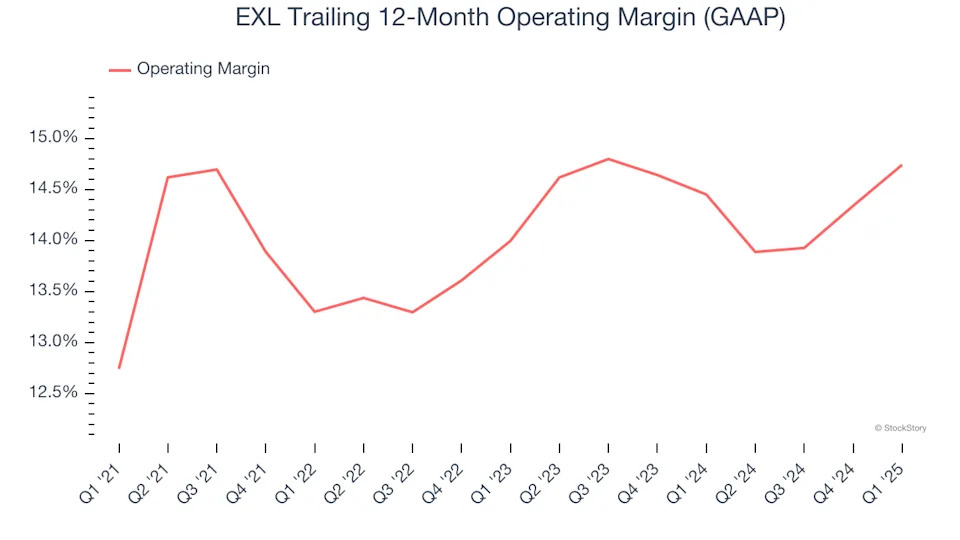 EXL (NASDAQ:EXLS) Beats Q1 Sales Targets