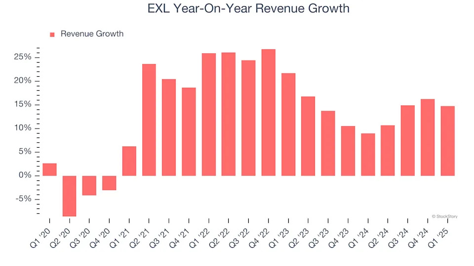 EXL (NASDAQ:EXLS) Beats Q1 Sales Targets