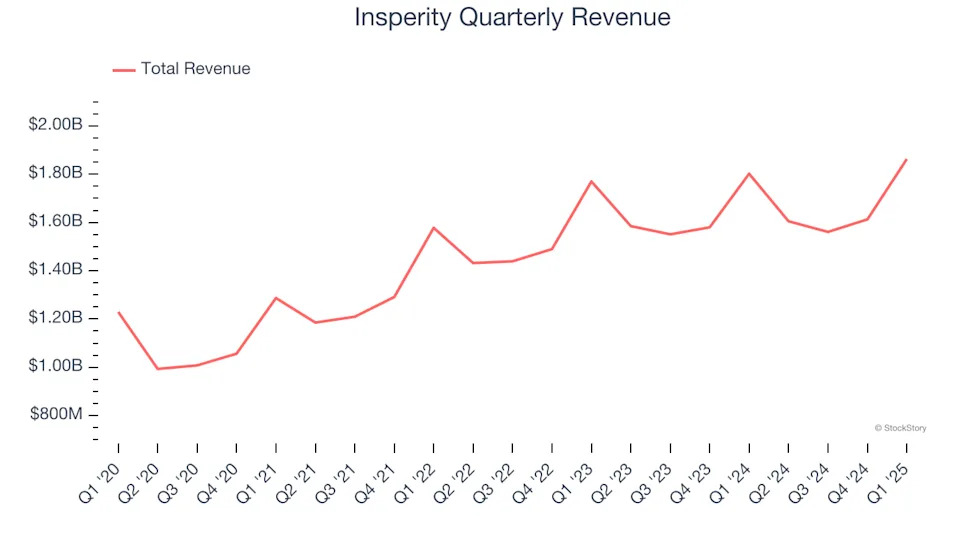 Insperity (NYSE:NSP) Reports Q1 In Line With Expectations But Stock Drops 13.4%