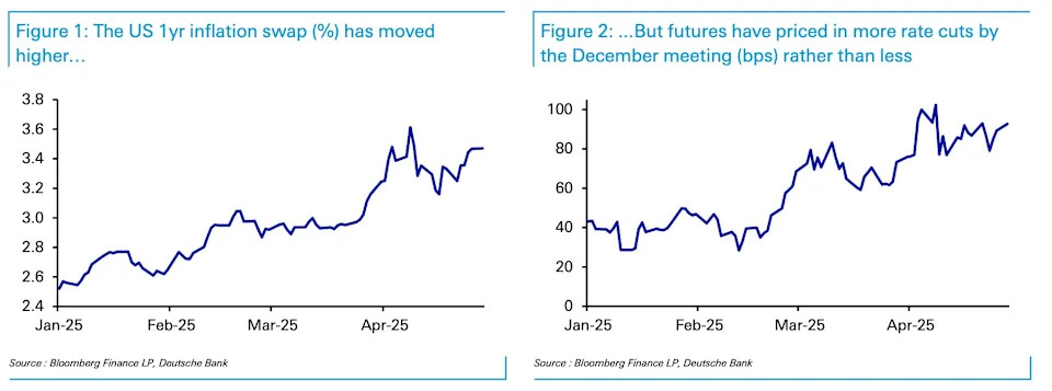 3 market signals that could be setting the stage for another correction