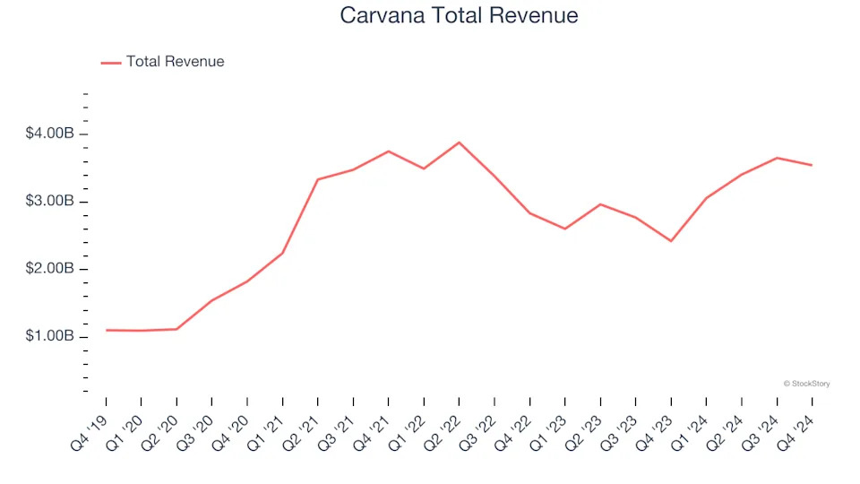 Q4 Rundown: Chewy (NYSE:CHWY) Vs Other Online Retail Stocks