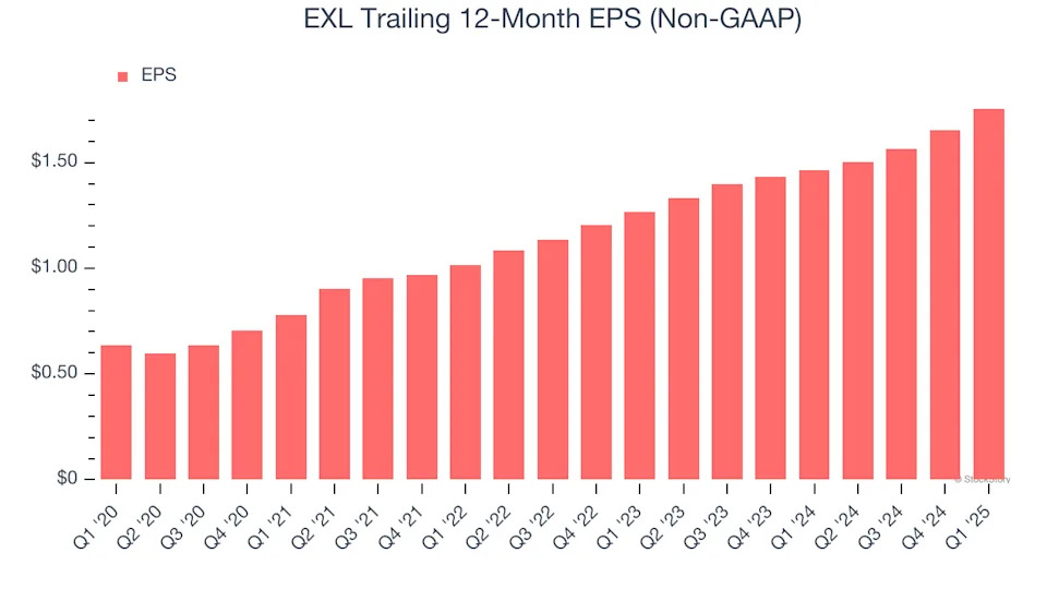 EXL (NASDAQ:EXLS) Beats Q1 Sales Targets