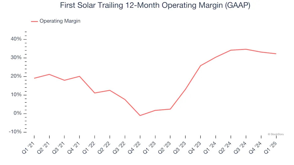 First Solar (NASDAQ:FSLR) Posts Q1 Sales In Line With Estimates But Stock Drops