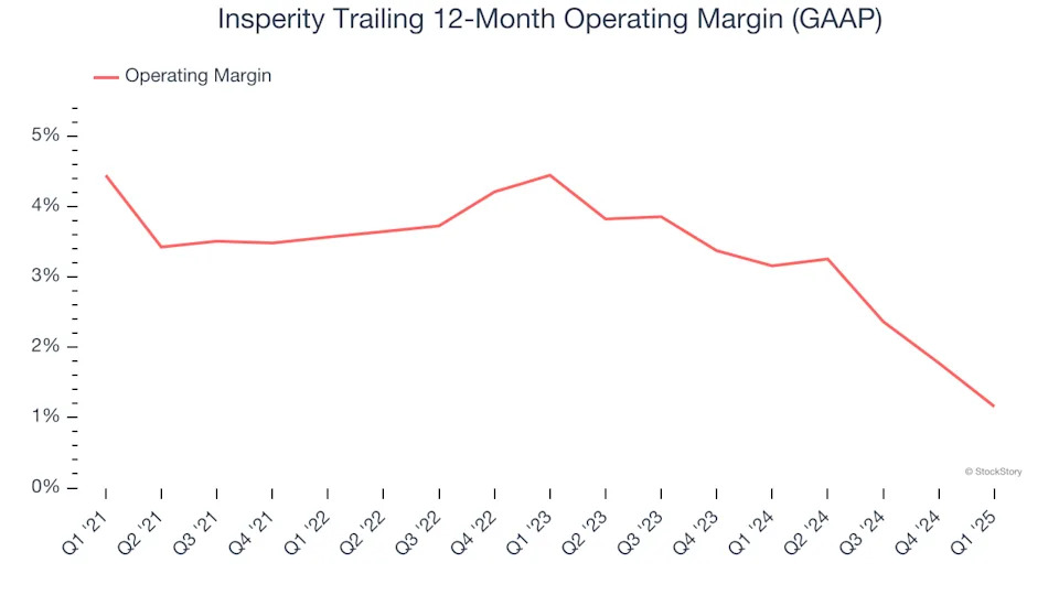 Insperity (NYSE:NSP) Reports Q1 In Line With Expectations But Stock Drops 13.4%