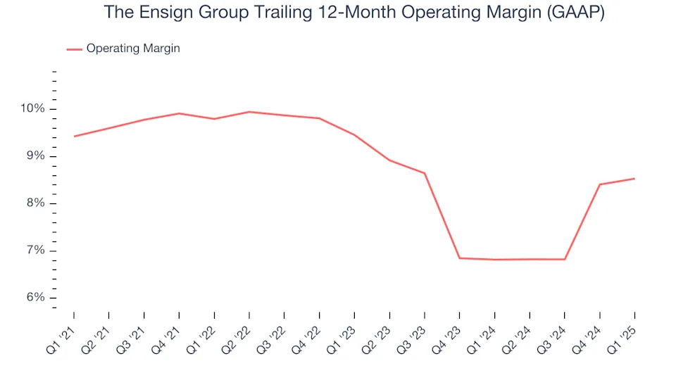 The Ensign Group’s (NASDAQ:ENSG) Q1 Earnings Results: Revenue In Line With Expectations
