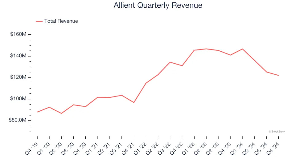 3 Reasons to Avoid ALNT and 1 Stock to Buy Instead