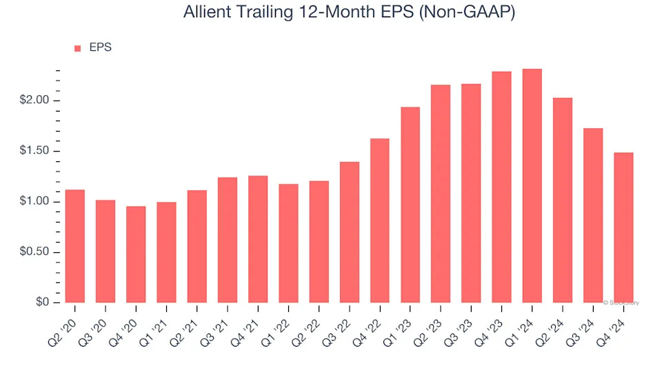 3 Reasons to Avoid ALNT and 1 Stock to Buy Instead