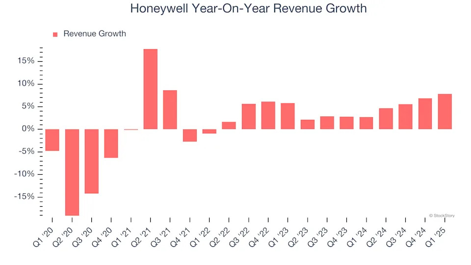 Honeywell’s (NASDAQ:HON) Q1 Sales Beat Estimates