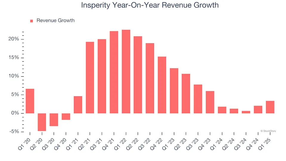 Insperity (NYSE:NSP) Reports Q1 In Line With Expectations But Stock Drops 13.4%