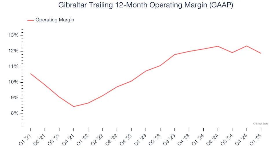 Gibraltar (NASDAQ:ROCK) Misses Q1 Revenue Estimates