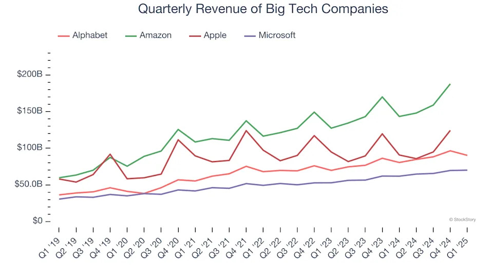 Microsoft (NASDAQ:MSFT) Beats Q1 Sales Targets, Stock Soars