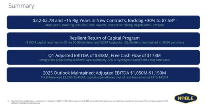 Deepwater Market Outlook Improves with Noble Corp Report