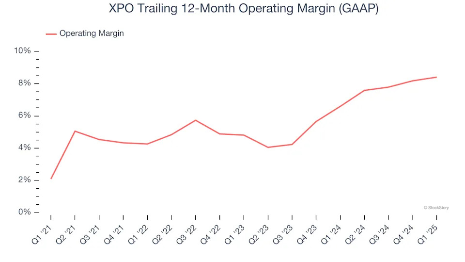 XPO (NYSE:XPO) Misses Q1 Revenue Estimates, But Stock Soars 6.7%