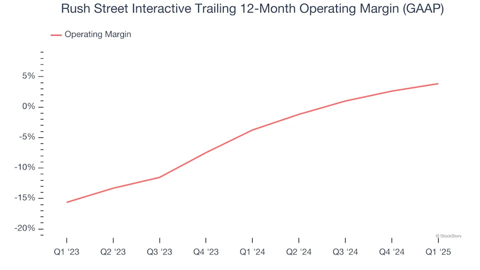 Rush Street Interactive (NYSE:RSI) Exceeds Q1 Expectations, Stock Soars