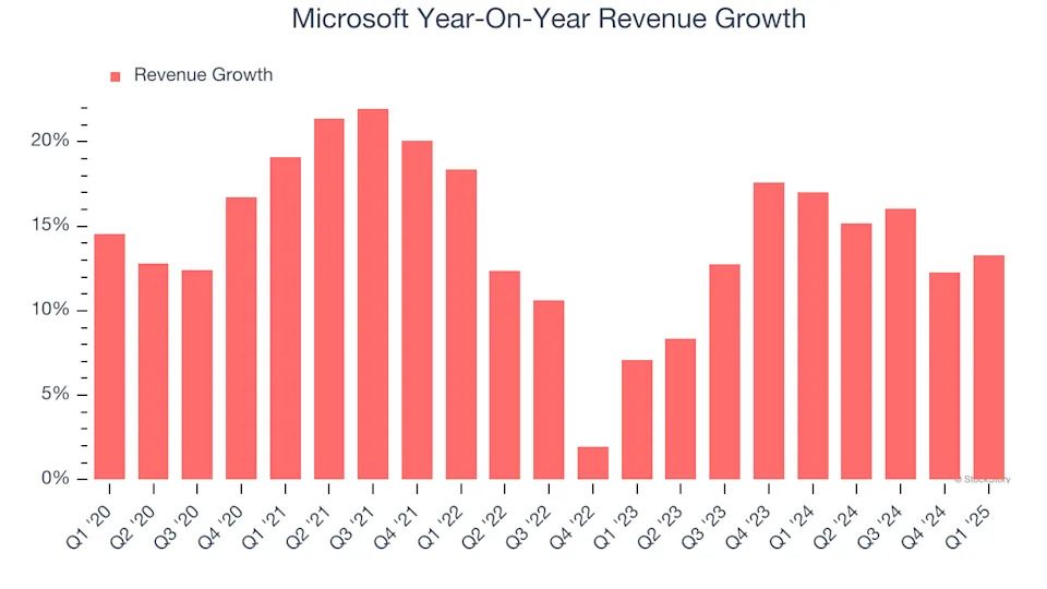 Microsoft (NASDAQ:MSFT) Beats Q1 Sales Targets, Stock Soars