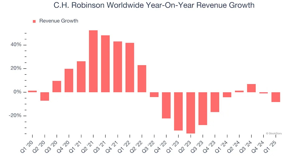 C.H. Robinson Worldwide (NASDAQ:CHRW) Misses Q1 Revenue Estimates